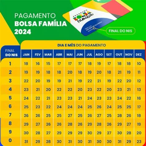 bolsa de familia 2024|bolsa familia payment date.